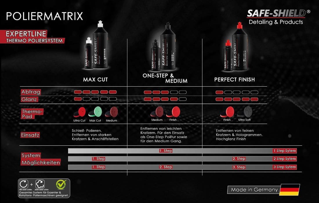 politur matrix grafik