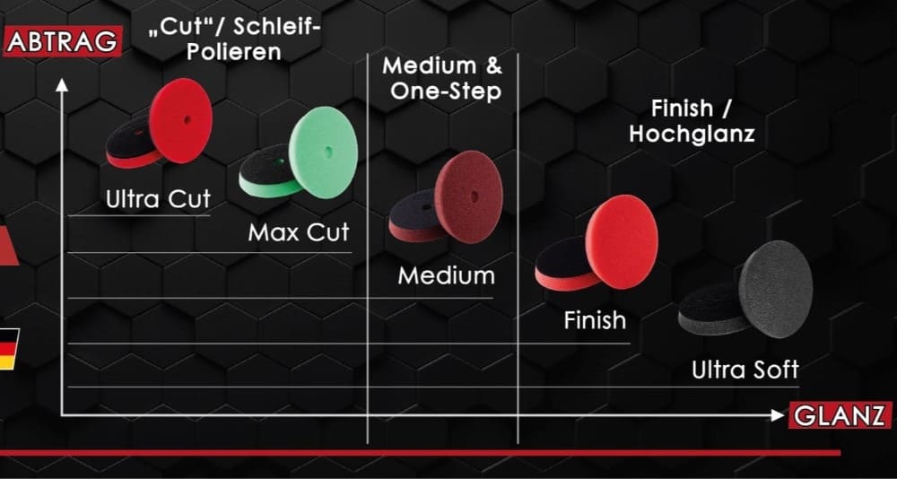 Max Cut 80mm/3" with hole